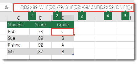 Complex nested IF statement - Formula in E2 is =IF(B2>97,A+,IF(B2>93,A,IF(B2>89,A-,IF(B2>87,B+,IF(B2>83,B,IF(B2>79,B-,IF(B2>77,C+,IF(B2>73,C,IF(B2>69,C-,IF(B2>57,D+,IF(B2>53,D,IF(B2>49,D-,F))))))))))))
