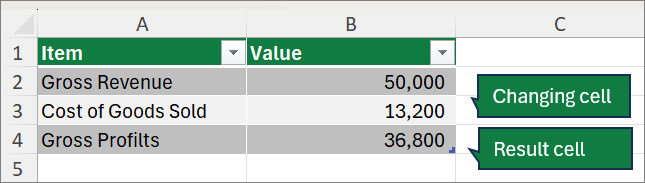 Screenshot that shows the scenario - Setting up a Scenario with Changing cells and Result cell.