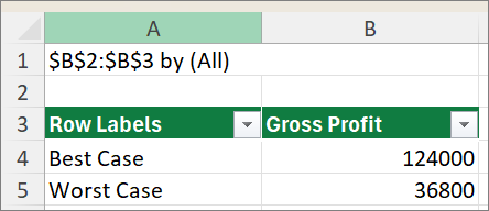 Screenshot that shows the Scenario PivotTable report.
