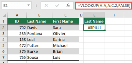 #SPILL! error caused with =VLOOKUP(A:A,A:D,2,FALSE) in cell E2, because the results would spill beyond the worksheets edge. Move the formula to cell E1, and it will function properly.