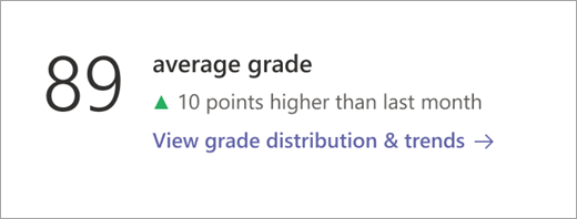 Data category tile on Insights overview page