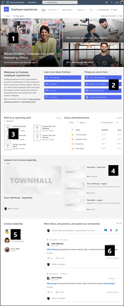 Image of the department template