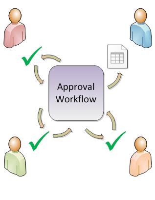 Simple Approval workflow diagram