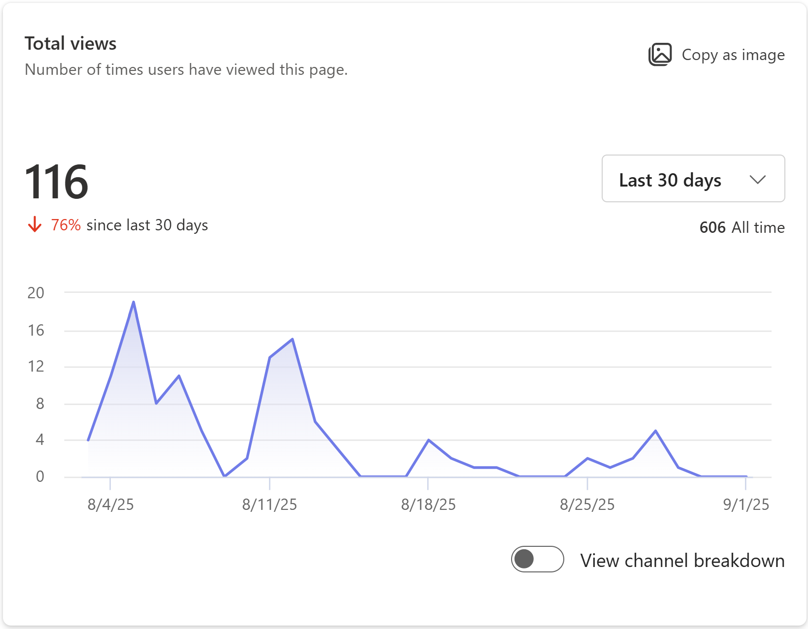 Shows image of number of times users have viewed this page.