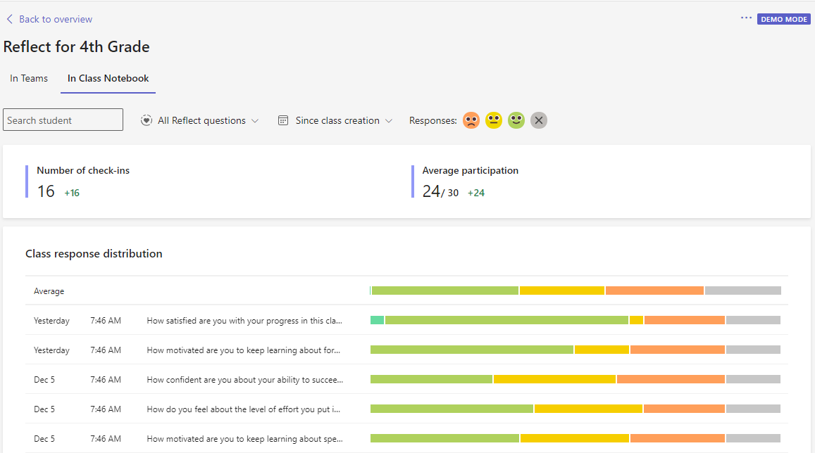 Class Notebook Reflect report showing response distribution by question