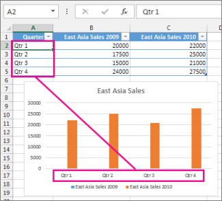 Worksheet category labels linked to the chart axis labels