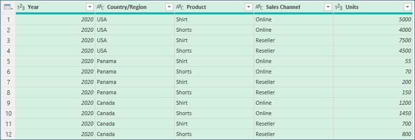 Screenshot that shows an example of data before aggregation.