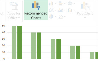 Screenshot that shows Recommended Charts.