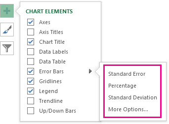 Error Bars menu with Standard Error, Percentage, Standard Deviation, and More Options