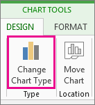 Change Chart Type command on the Chart Design tab