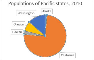 Pie chart before rotation with overlapping state labels