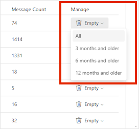 Empty menu for an Outlook.com folder with options to delete all messages or messages older than 3, 6, or 12 months.