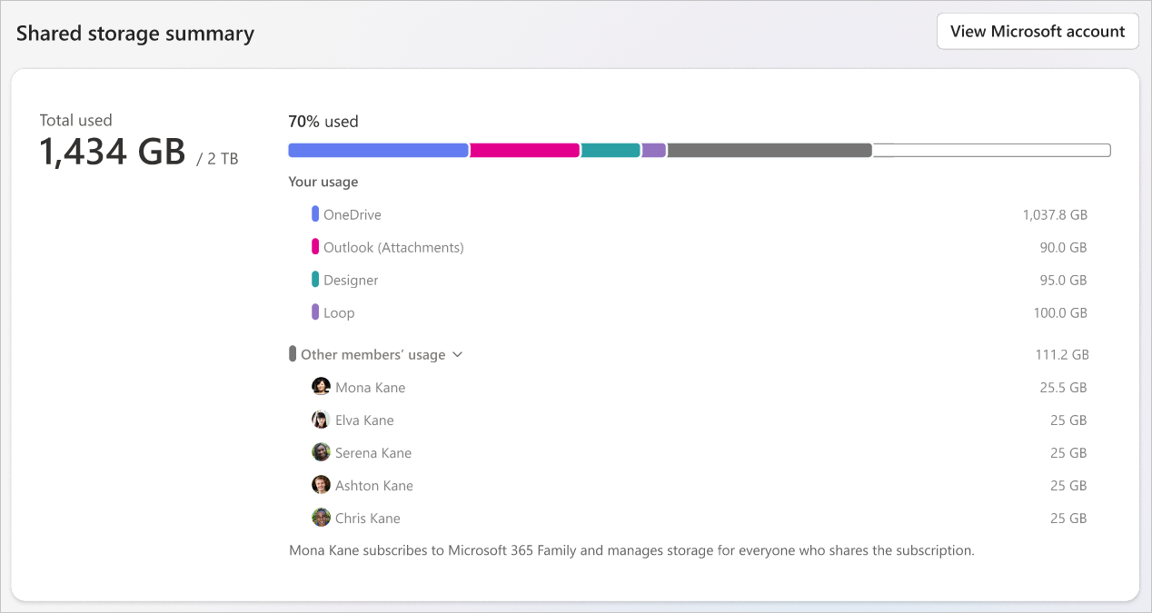 Screenshot of shared storage memory in OneDrive.