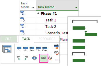 Three linked tasks on a Gantt Chart