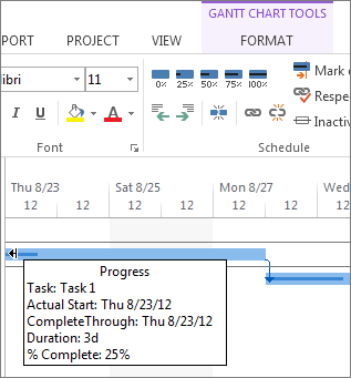 the percentage of task completed seen on the bar