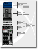 Screenshot of the Rack diagram.