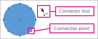 Connector tool near a circle with connection points