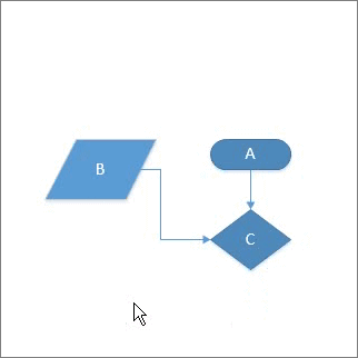 A has a point connection to C, but B has a dynamic connection to C.