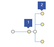 Screenshot of the Multi-tree shape