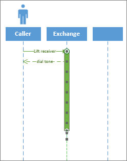 Screenshot of a UML Sequence activation