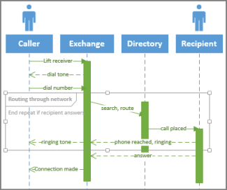 Screenshot of a UML Sequence condition