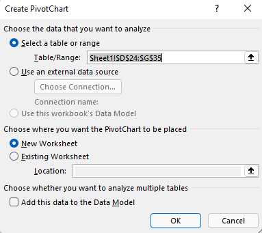 Insert PivotChart dialog box in Excel for Windows showing the selected cell range and the default options.