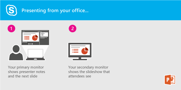 Presenting a PowerPoint slide show using Lync from your office