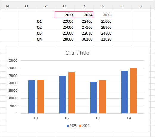 Excel chart with initial data selected.