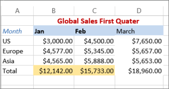 sample of text color and cell background fill applied