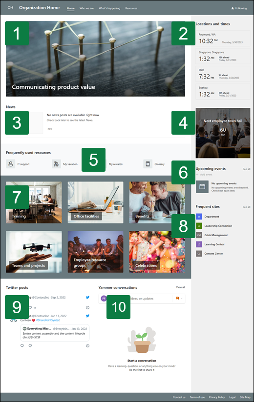 Preview of the Organization Home site template highlighting available web parts.