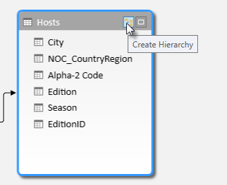 The create hierarchy button