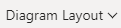 The Layout button.