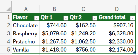 Screenshot of data formatted as a table.