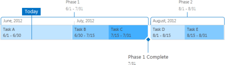 Timeline with callouts