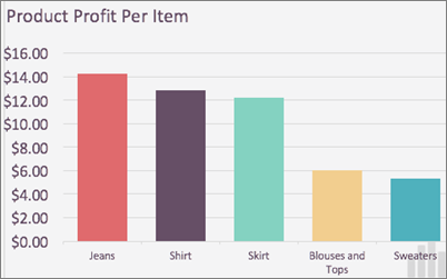 Office for Mac Clustered Chart