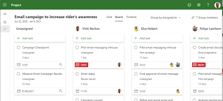 See who is doing what