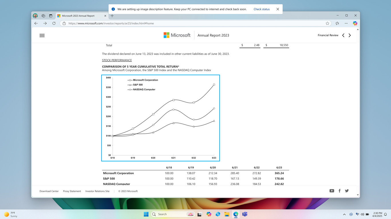 Screenshot of Edge browser with Narrator’s focus on an image of graph. There’s an info bar on top of the screen which says, “We are setting up image description feature. Keep your PC connected to internet and check back soon.” along with a “Check status” button.