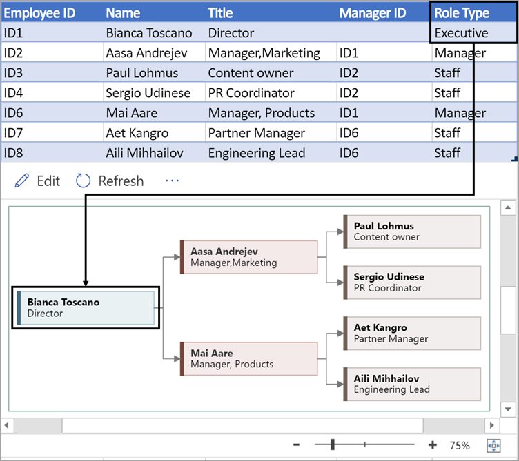 Choose the role types that best describes the employee.