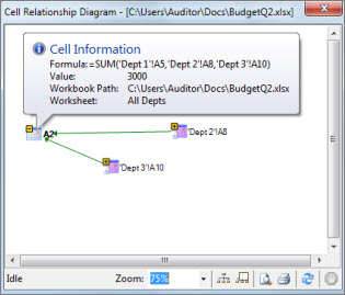 Detailed cell information