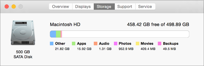 A view of a sample Macintosh Storage tab shows a picture of a hard disk drive, along with the size of stored apps, audio, movies, and more. It also shows the total size of storage space and the amount that''s free.