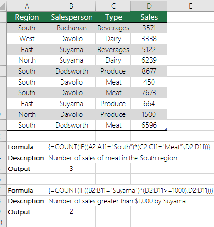 Examples of nested COUNT and IF functions