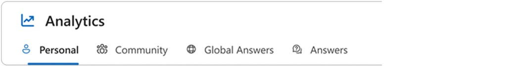 Knowledge admins receive this set of analytics.