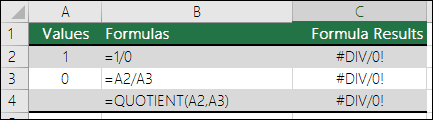 Examples of formulas causing #DIV/0! errors.