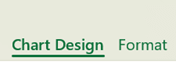 The contextual tabs for charts in Microsoft 365, Office 2024, and Office 2021.